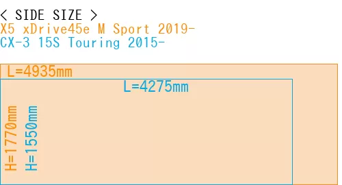 #X5 xDrive45e M Sport 2019- + CX-3 15S Touring 2015-
